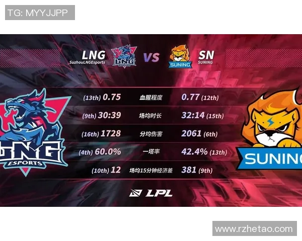 英雄联盟最新速度排行榜揭晓LNG战队强势领跑前十名 英雄联盟最新速度排行榜揭晓LNG战队强势领跑前十名